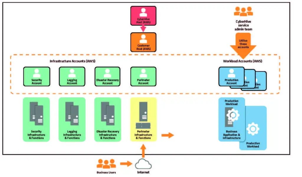 aws-infographic