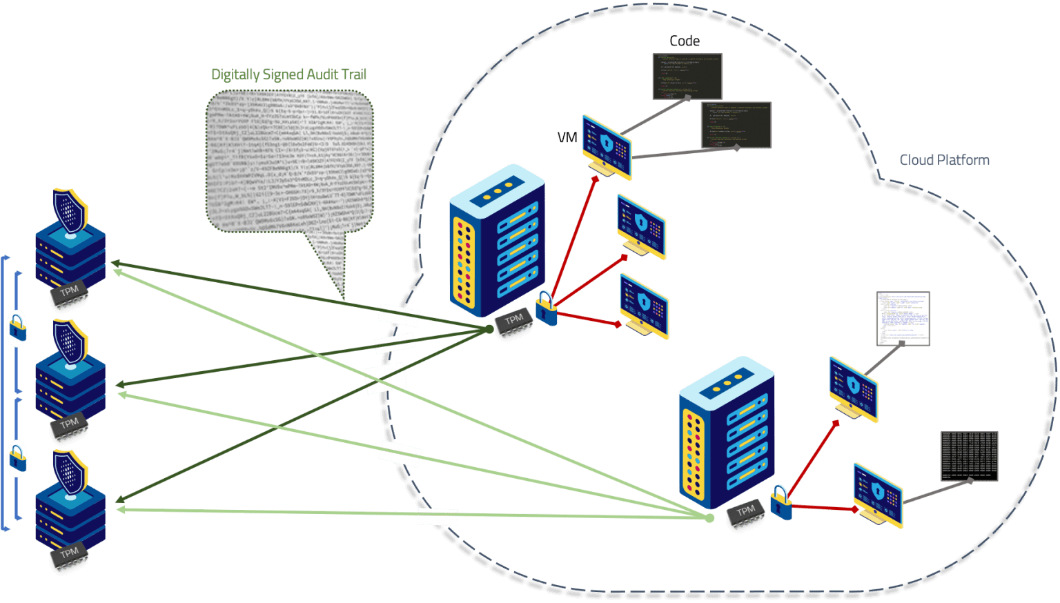 trusted-cloud-infographic